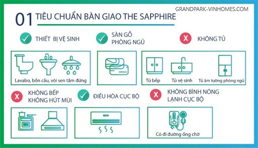 Bàn giao Vinhomes Grand Park: Chi tiết nội thất & vật liệu hoàn thiện