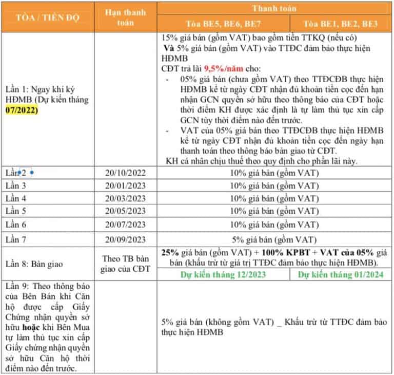 Chính sách bán hàng The Beverly: Thông tin chi tiết, cập nhật mới nhất