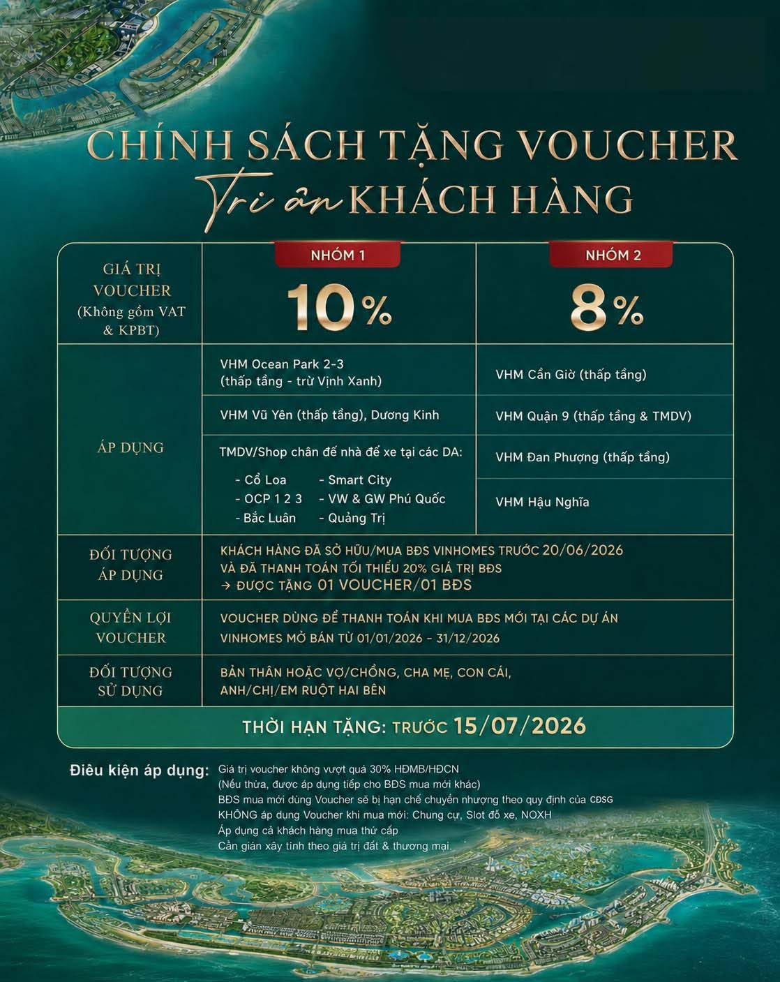 Chi tiết voucher tri ân từ 8% đến 10% cho khách hàng Vinhomes 2026