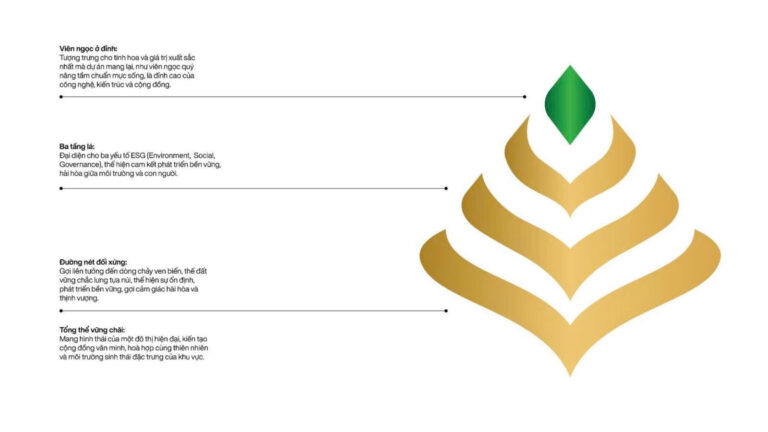 Ý nghĩa logo dự án Vinhomes Green Paradise Cần Giờ