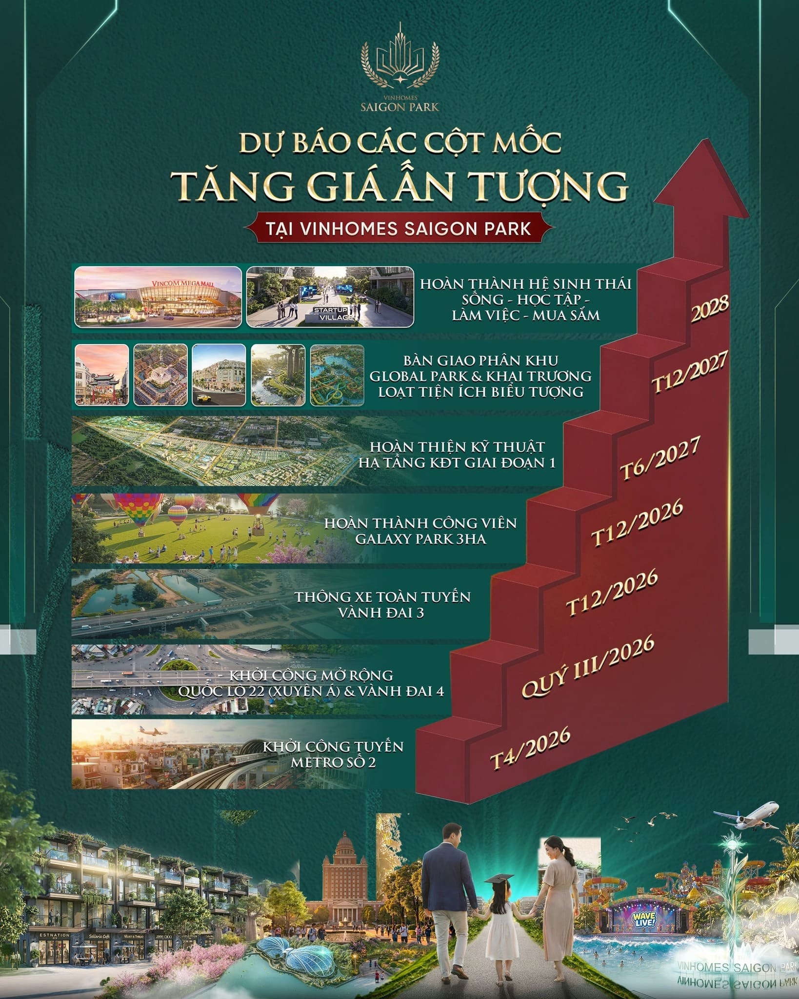 Đánh giá tiềm năng tăng giá của Vinhomes Hóc Môn