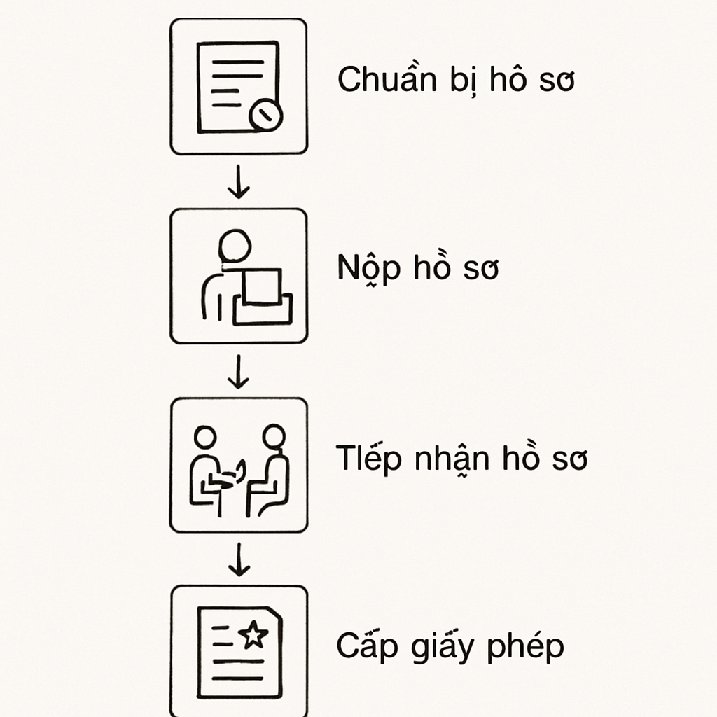 Thông tin xin phép xây dựng tại Quận Tân Bình