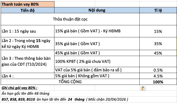 Vinhomes Grand Park: Lịch thanh toán chi tiết, ưu đãi mới nhất