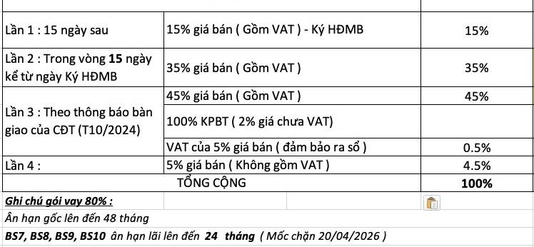image-can-ho-the-tropical-beverly-solari-cuoc-song-nhiet-doi-ngay-giua-long-thanh-pho-12