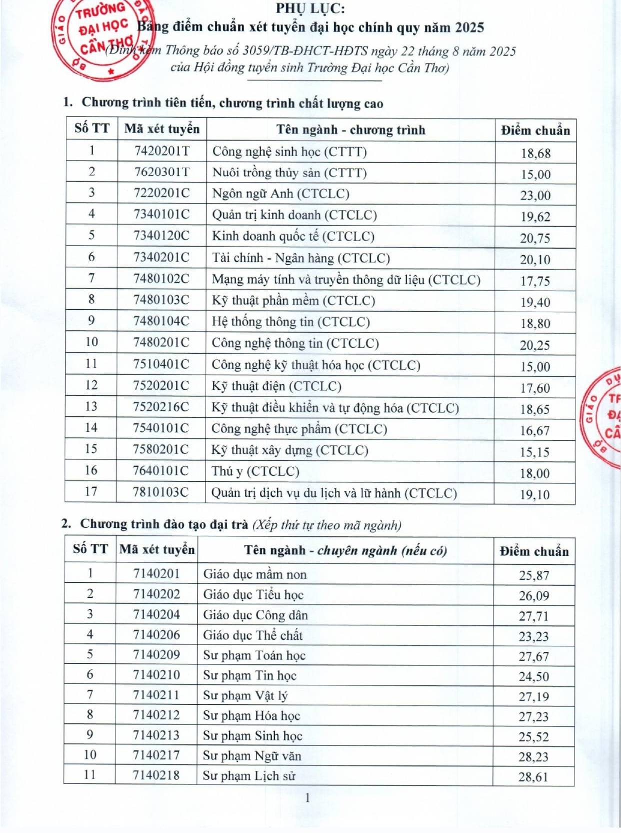 Điểm chuẩn Đại học Cần Thơ 2025 & Kinh nghiệm tìm trọ cho sinh viên mới