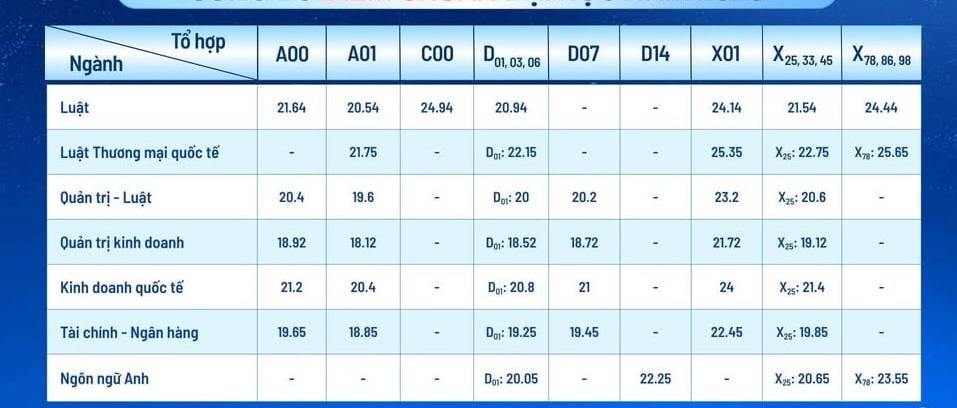 Điểm chuẩn Đại học Luật TP.HCM 2025 & Khu Trọ Sinh Viên Gần Trường