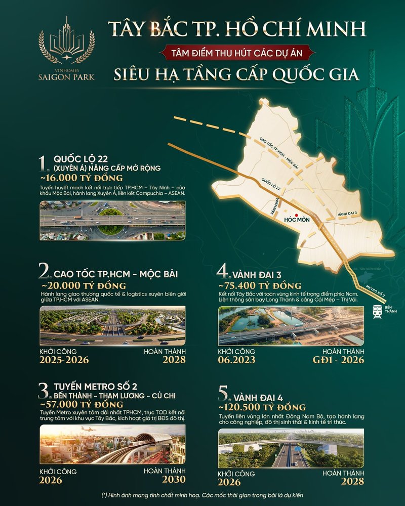 phan-tich-lo-trinh-tang-gia-trong-tuong-lai-cua-dai-do-thi-vinhomes-hoc-mon 3-1